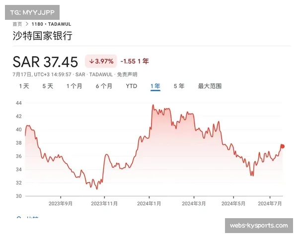 沙特资本持续投资:又一西甲俱乐部获得来自中东的赞助合约 沙特资本持续投资:又一西甲俱乐部获得来自中东的赞助合约